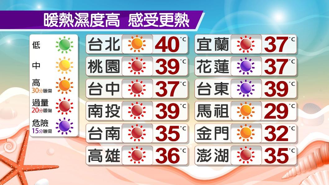 0430/謝明昌氣象一把抓