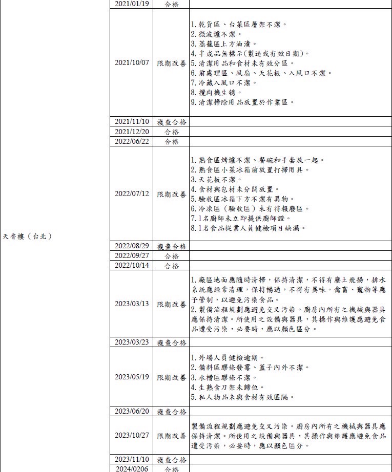 柳采葳爆多間餐廳衛生稽查不合格。(圖/柳采葳辦公室提供)