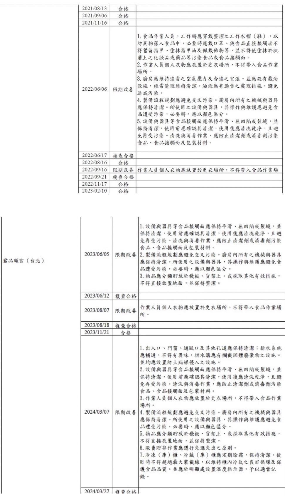 柳采葳爆多間餐廳衛生稽查不合格。(圖/柳采葳辦公室提供)