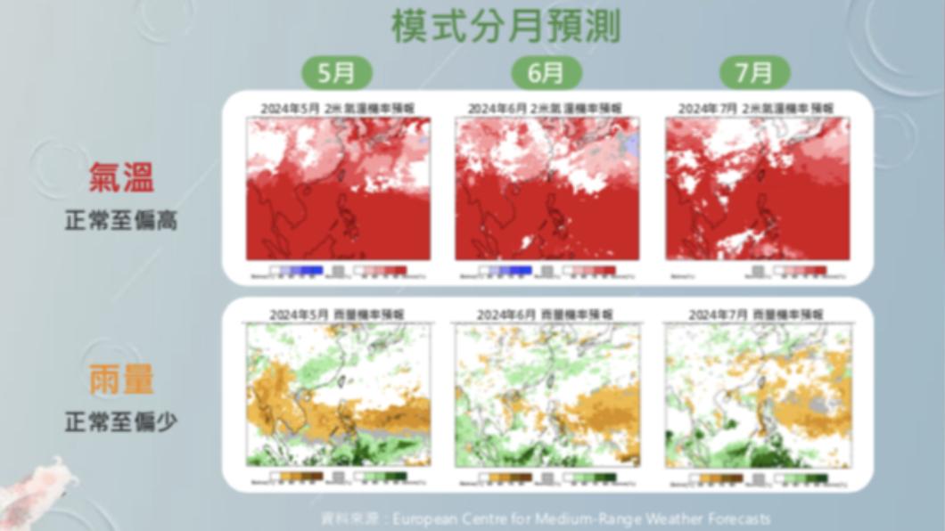 氣象署梅雨季展望簡報,模式分月預測。(圖/氣象署)