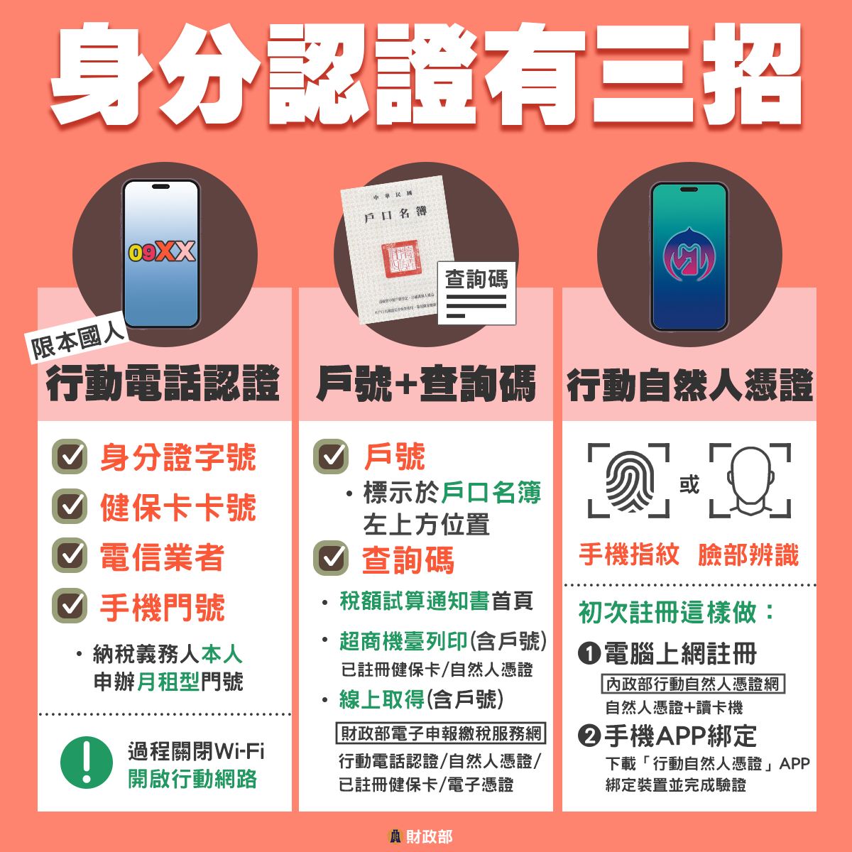 報稅-所得稅-2024報稅-手機報稅