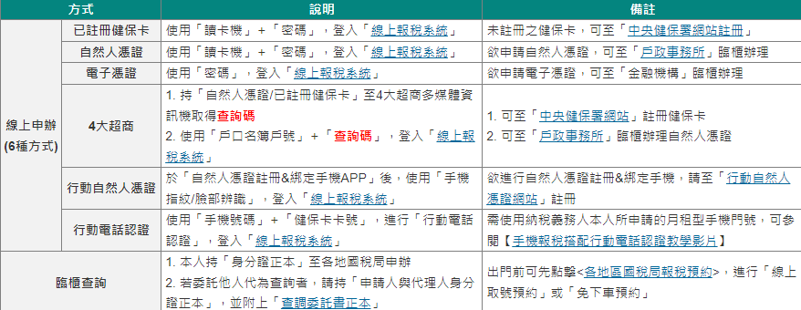 報稅-所得稅-2024報稅--報稅查詢-扣除額