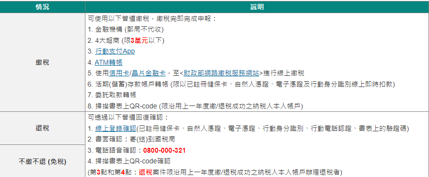 報稅-所得稅-2024報稅-繳稅