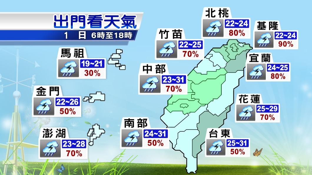 天氣-天氣預報-降雨-降雨機率-變天-下雨-氣象預報-勞動節-勞動節天氣