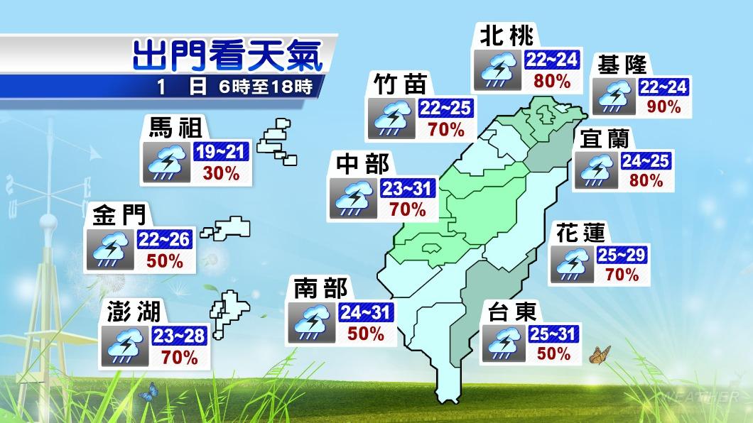 0501/謝明昌氣象一把抓