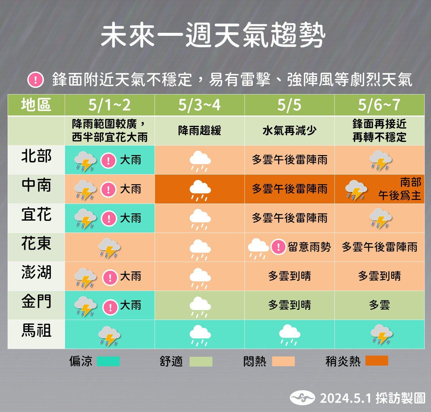 未來一週天氣變化。（圖／中央氣象署）