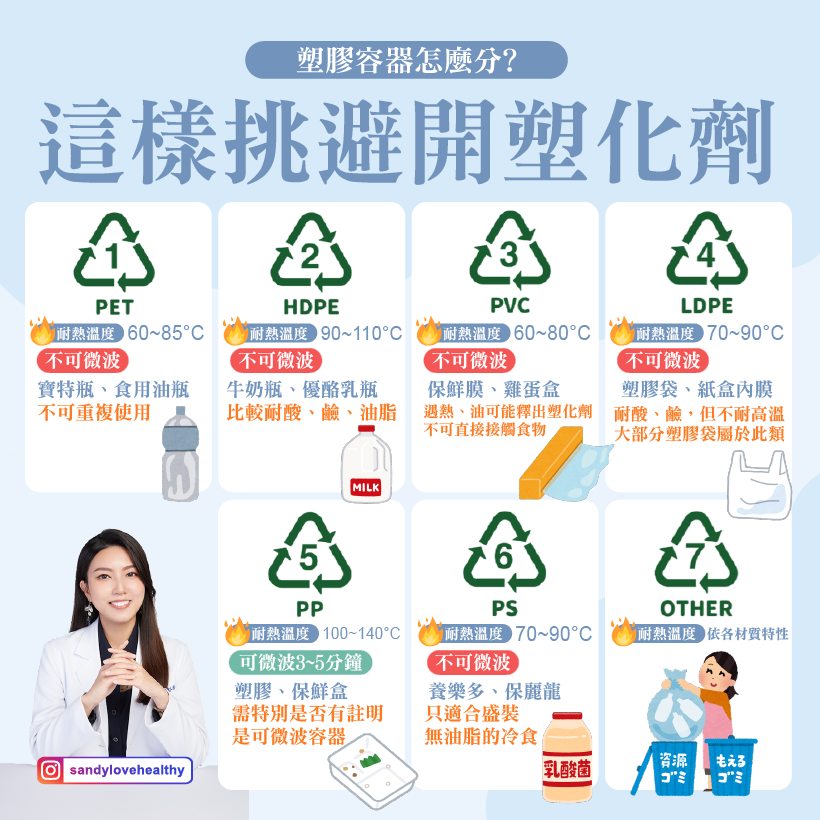 塑膠共分成6大類,加熱微波須注意容器數字是否耐高溫。(圖/翻攝自愛健康營養師 珊珊臉書)