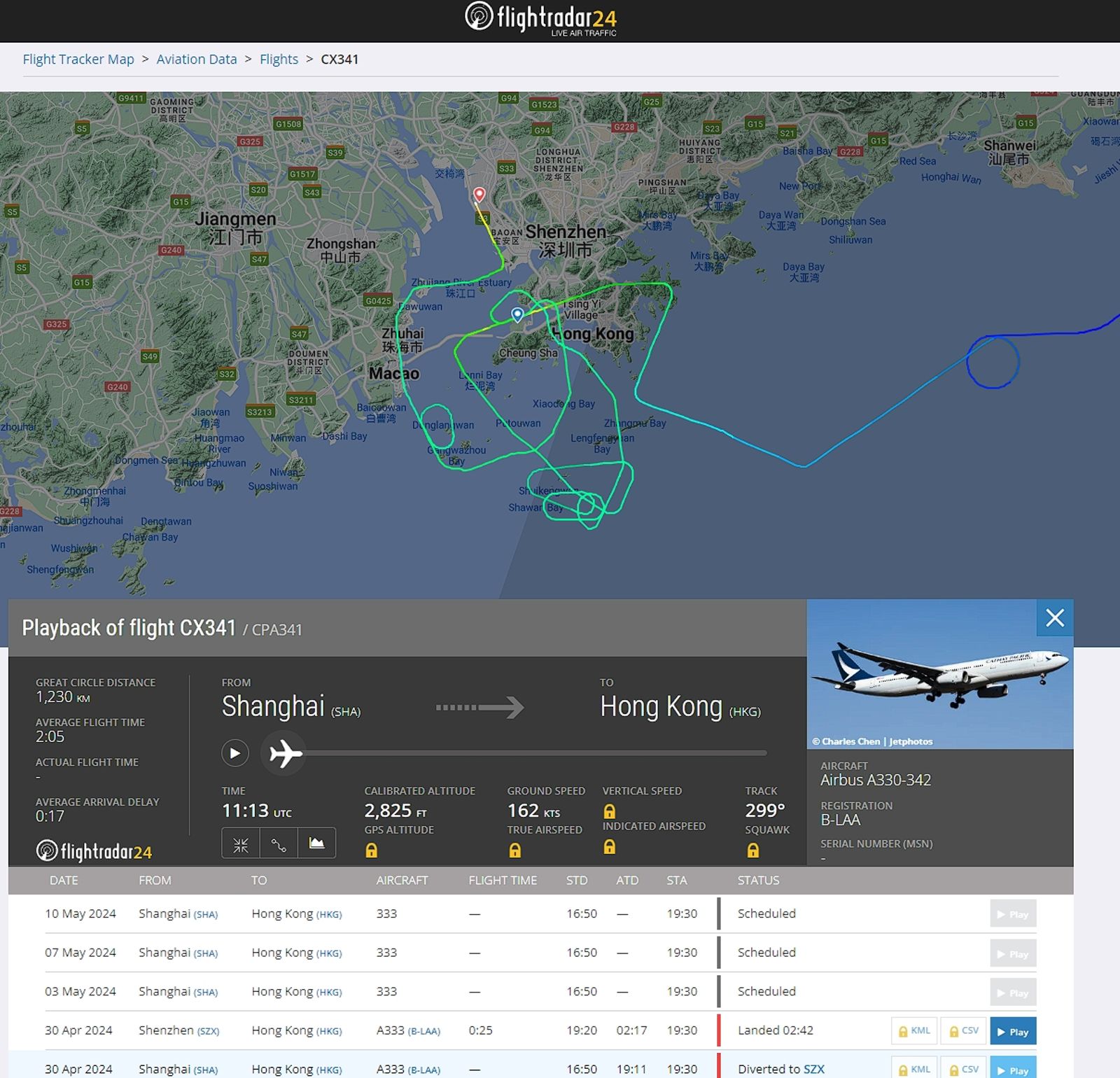 CX341繞了好幾個圈圈,幸好最終平安飛抵香港。(翻攝自flightradar24)