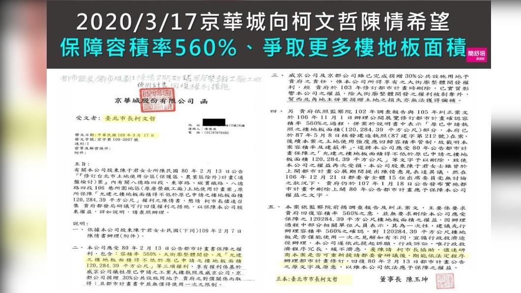 柯文哲列被告 議員曝「市長親蓋章公文」:能繼續騙?
