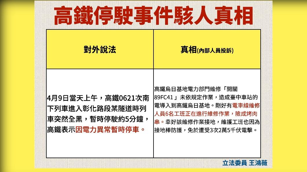 (圖/王鴻薇辦公室提供)