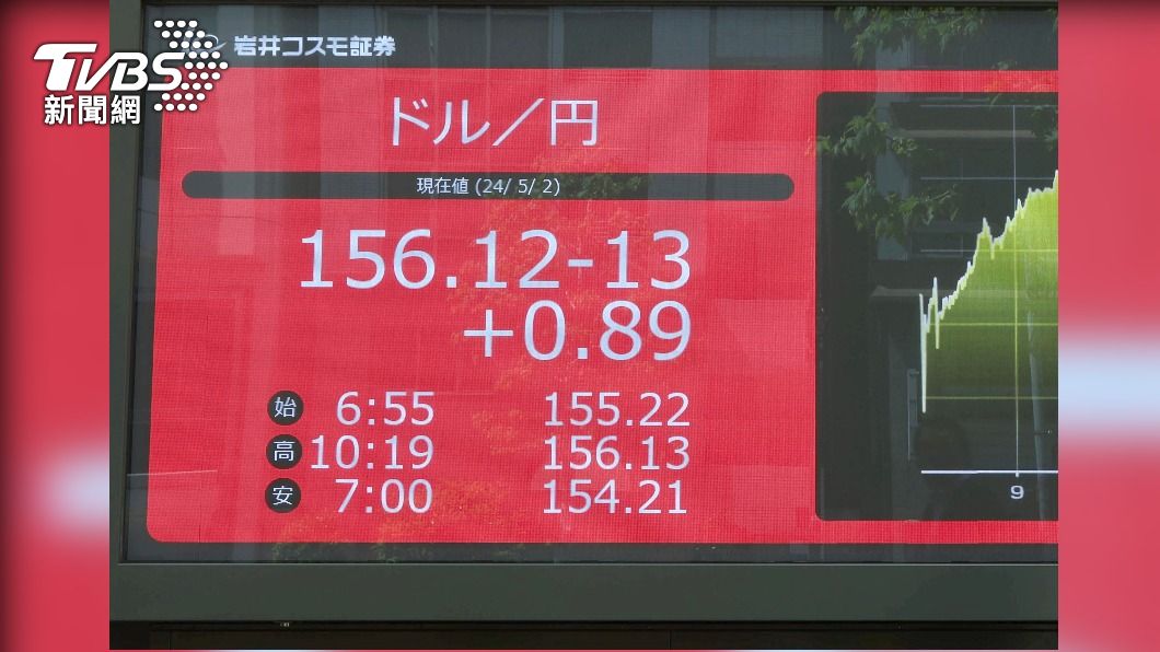 圖／達志影像美聯社