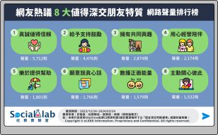 8大值得深交朋友特質。(圖/社群實驗室)