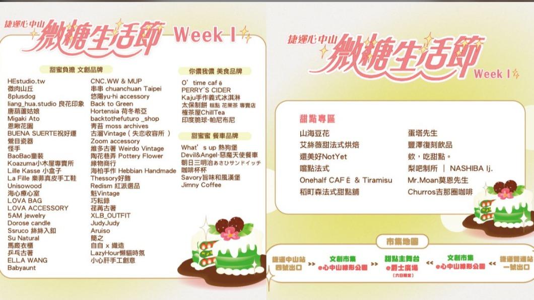 「微糖生活節」第一週集結全台76家品牌攤位進駐，快看名單上有沒有出現你的愛店～（圖／有趣市集提供）