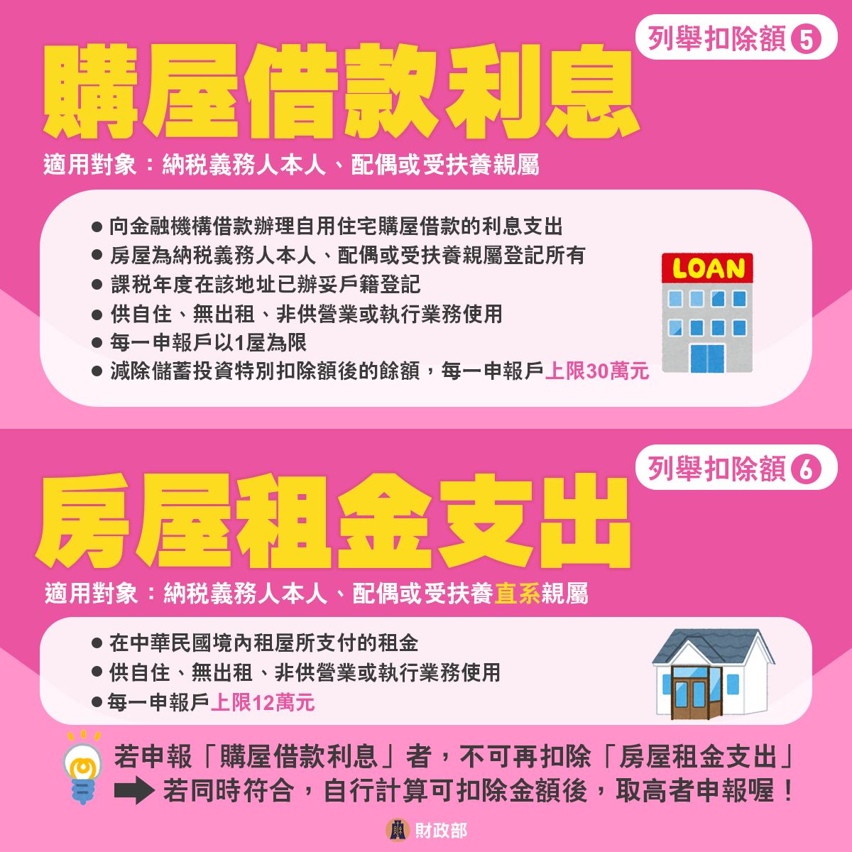 扣除額-列舉扣除額-扶養扣除額-所得稅扣除額-一般扣除額-利息-租金