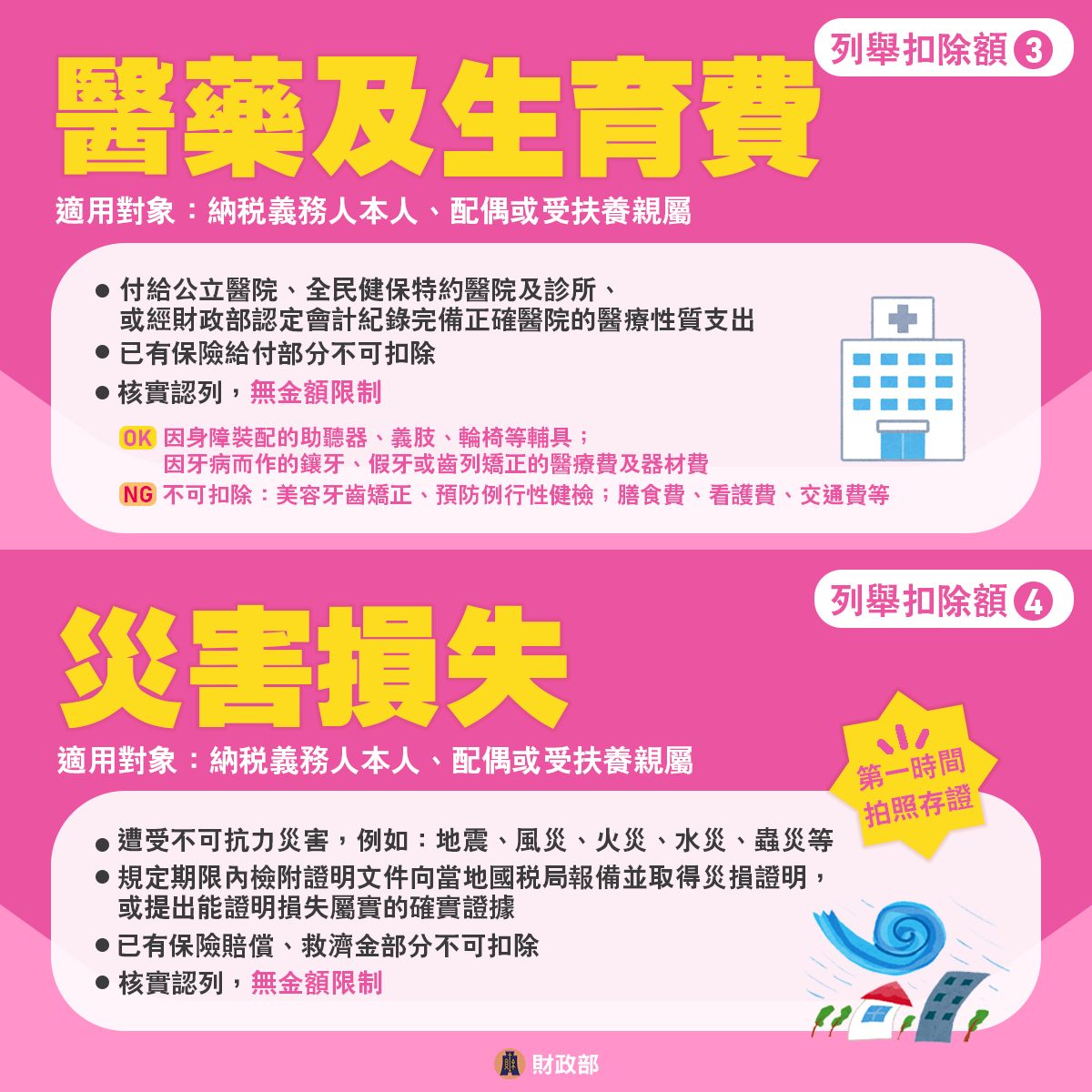 扣除額-列舉扣除額-扶養扣除額-所得稅扣除額-一般扣除額-災害損失-醫藥費