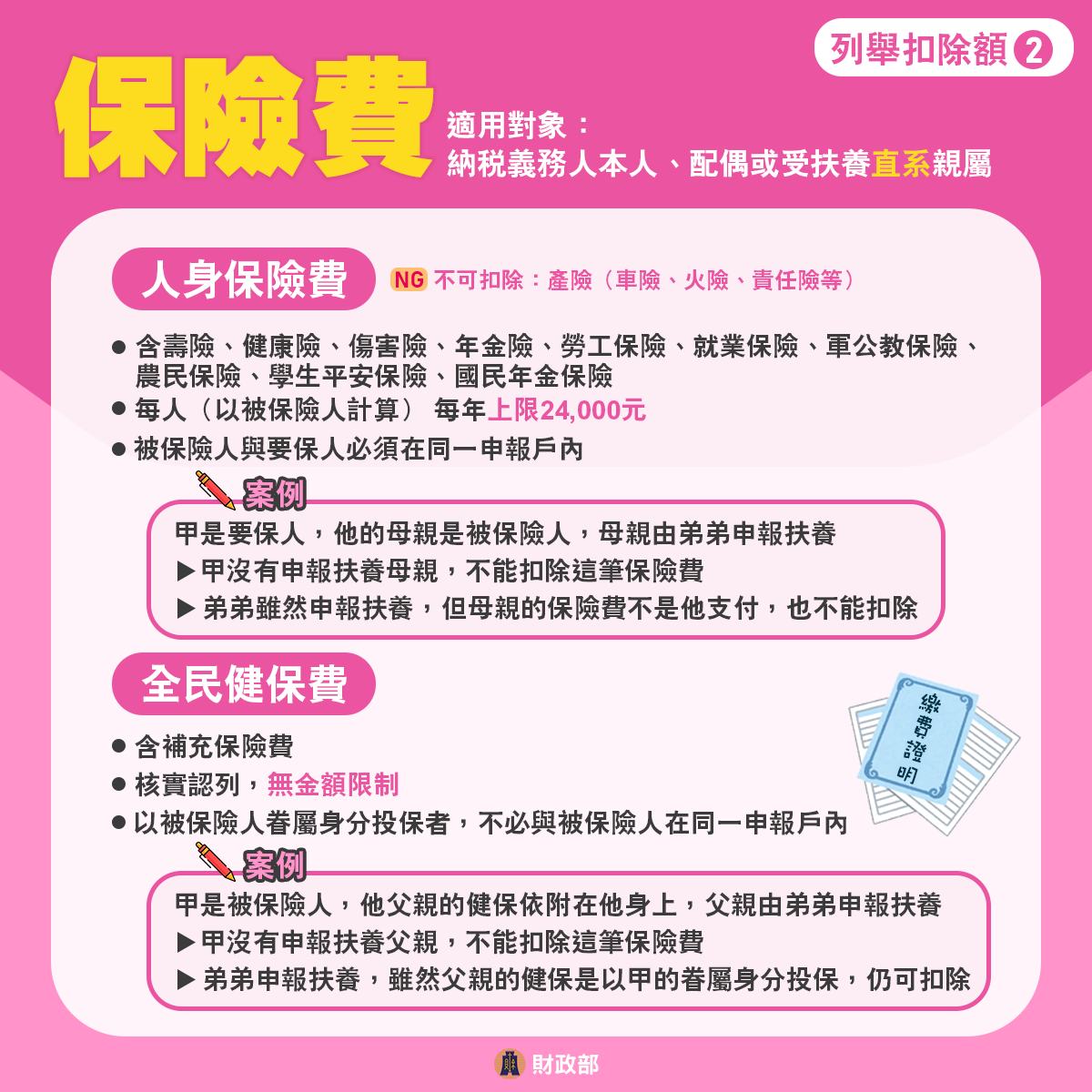 扣除額-列舉扣除額-扶養扣除額-所得稅扣除額-一般扣除額-保險
