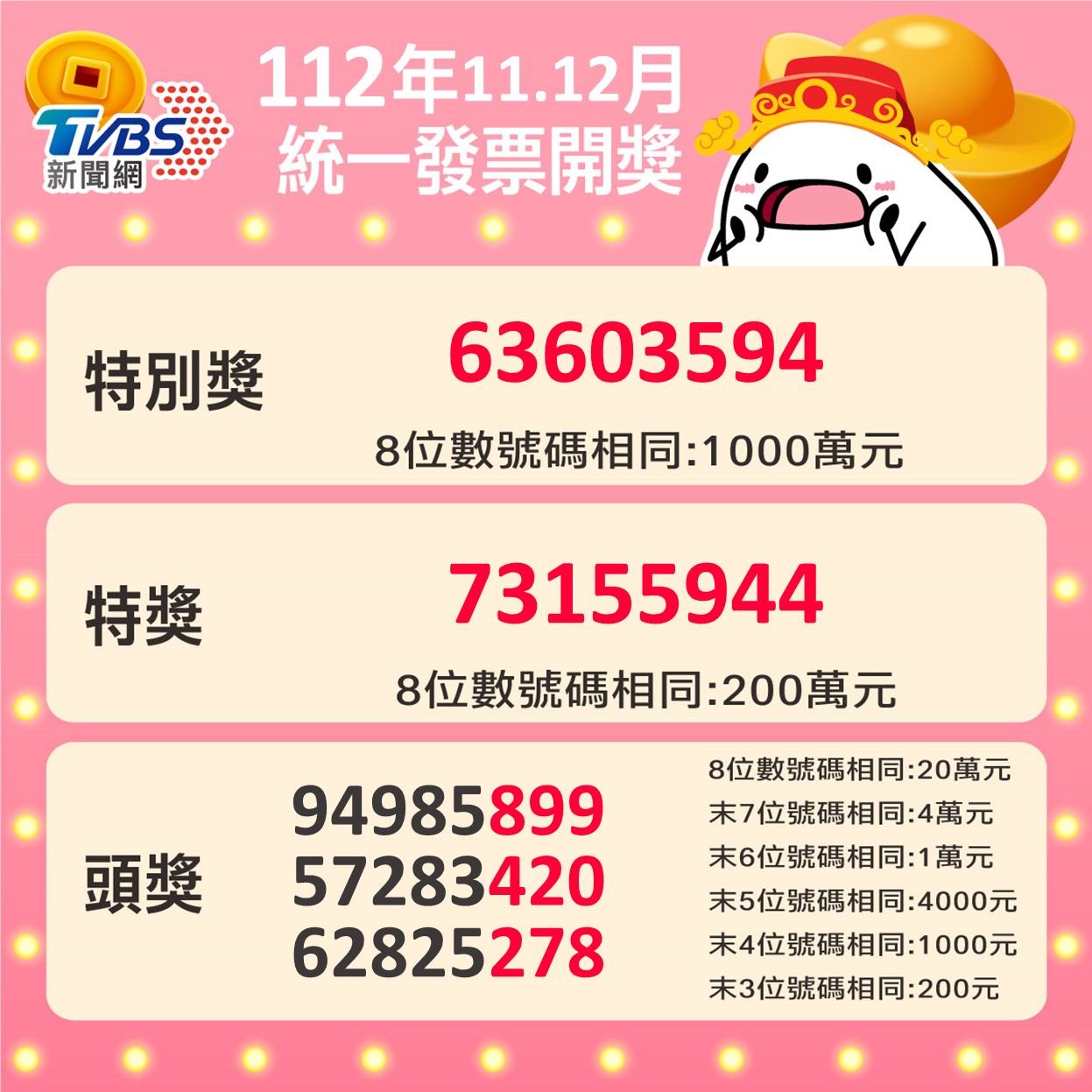 112年11-12月統一發票中獎號碼。(圖/TVBS)