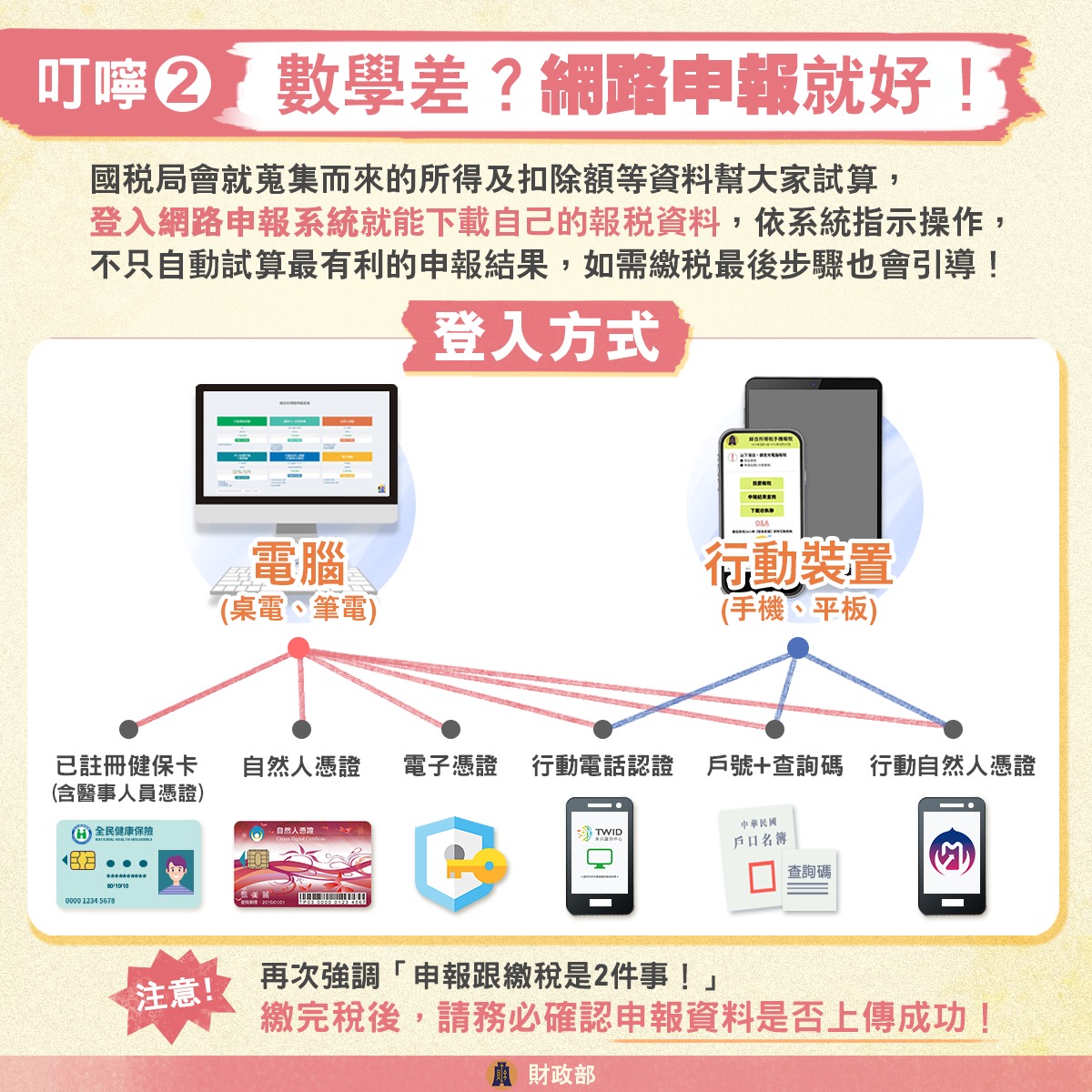 國稅局提醒申報與繳稅是兩回事。(圖/財政部提供)
