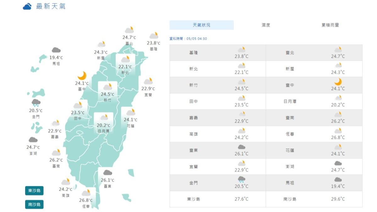 06:00天氣即時報/鋒面來了!出門備雨具 仍悶熱!高溫飆32度