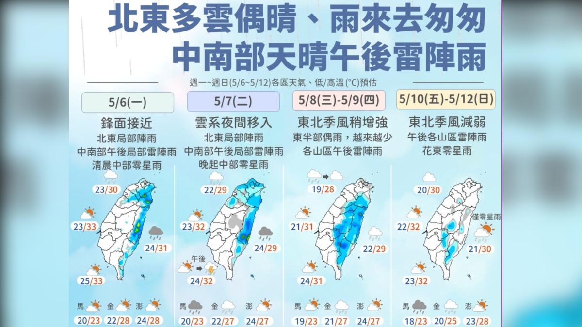 06:00天氣即時報/前半周北東有雨後半周轉乾 高屏注意36度以上高溫