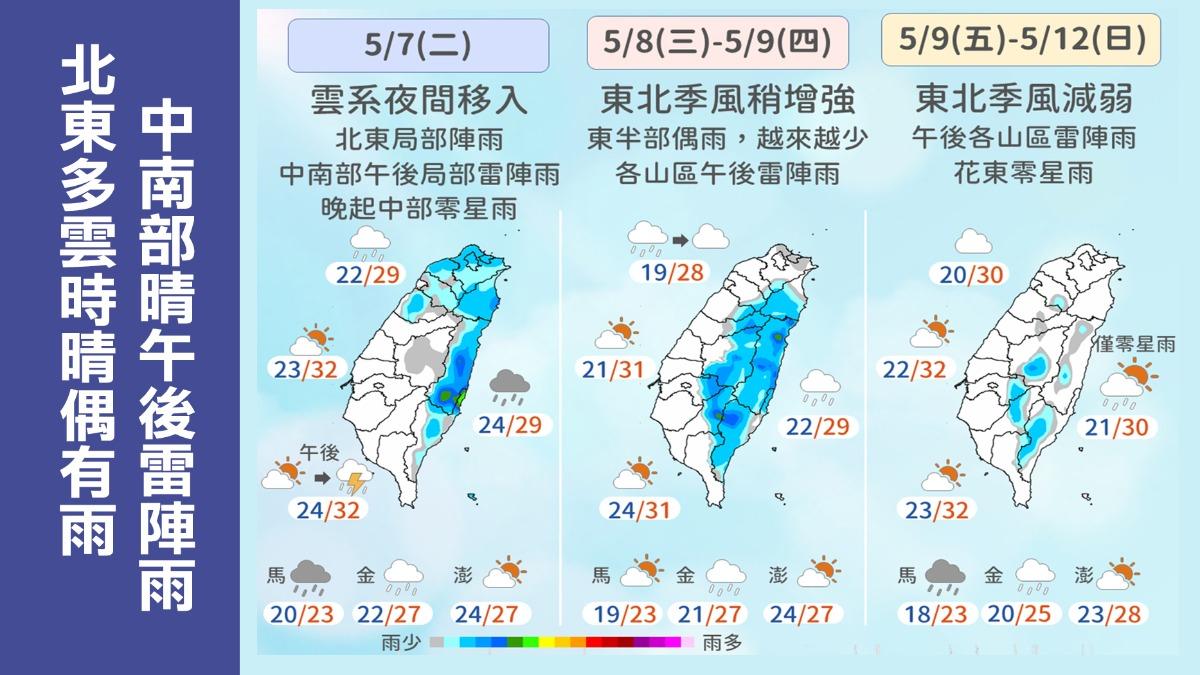 氣象-天氣預報-降雨-下雨-變天-鋒面-降雨機率