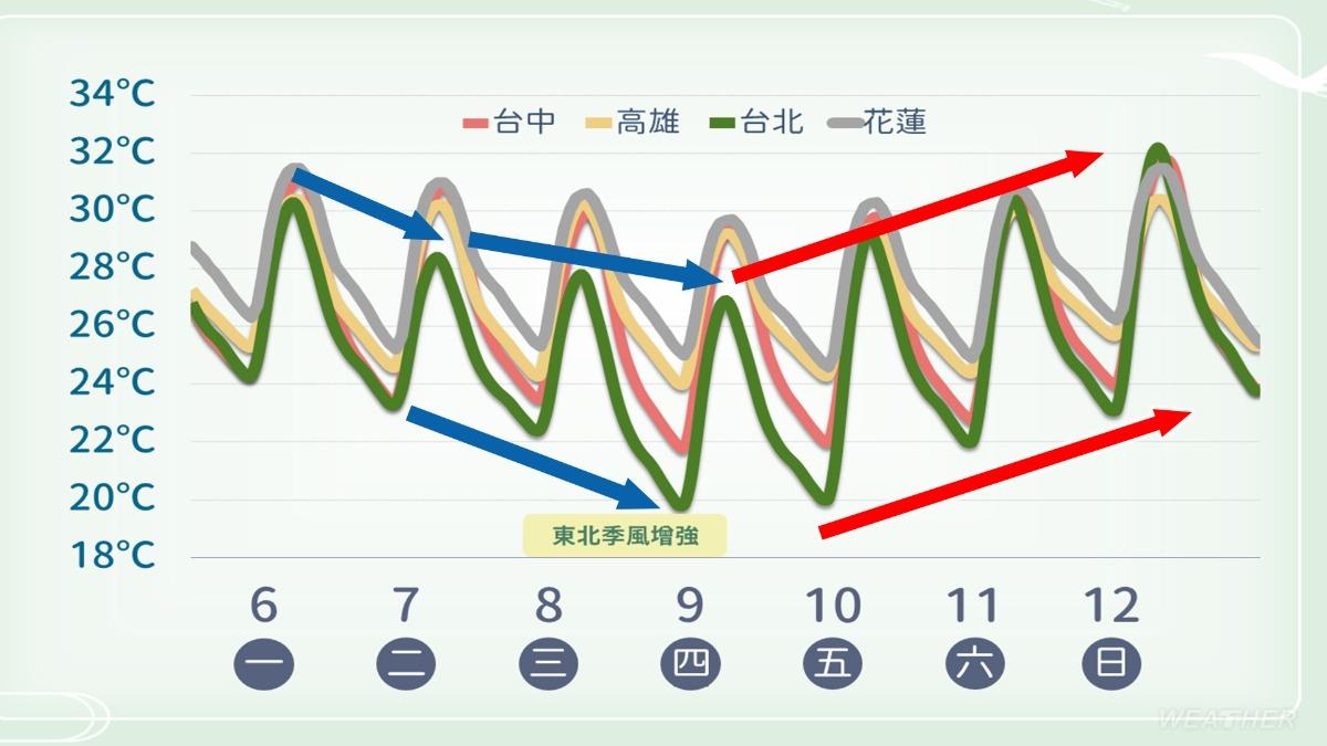 0506/謝明昌氣象一把抓