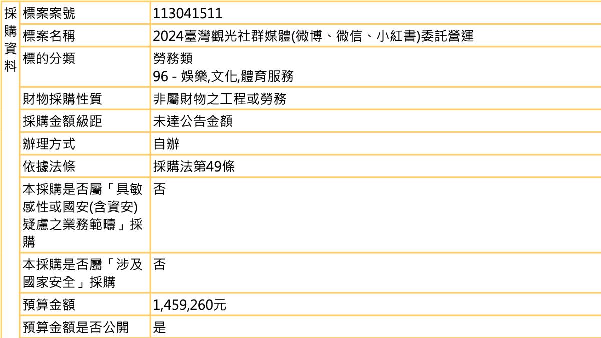 徐巧芯質疑,蔡政府喊抗中保台,交通部卻在對岸發包宣傳台灣觀光。(圖/徐巧芯辦公室提供)
