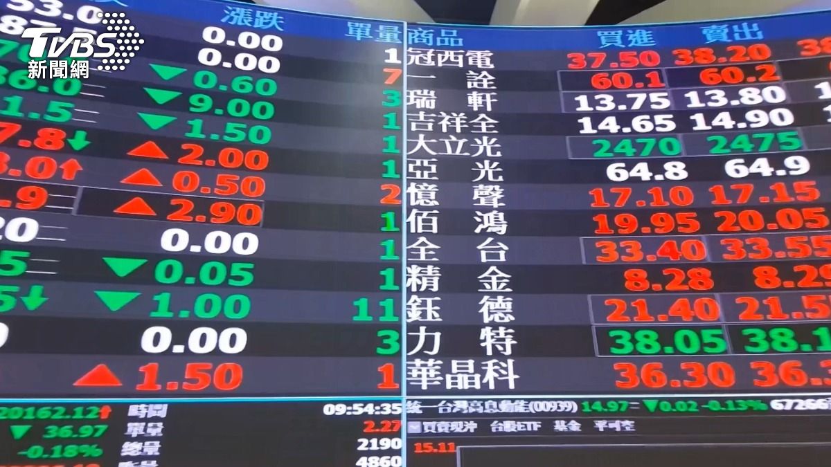 圖／TVBS