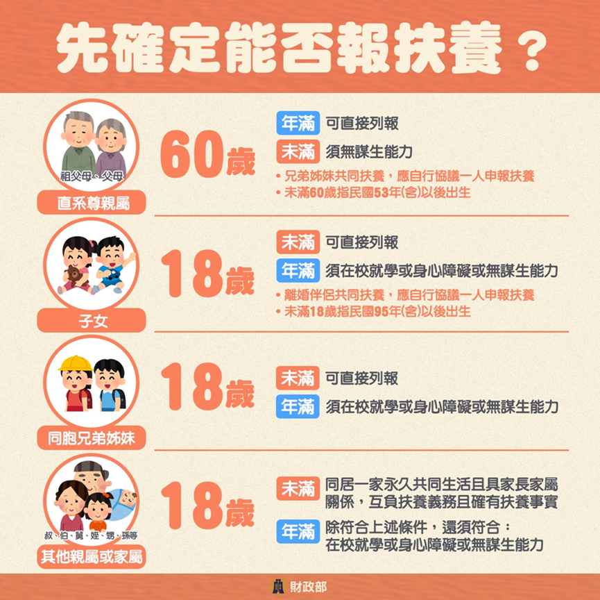 所得稅-所得稅試算-所得稅撫養-綜所稅試算