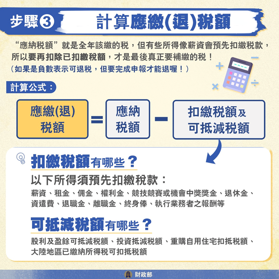 所得稅-所得稅試算-應繳稅額-應退稅額