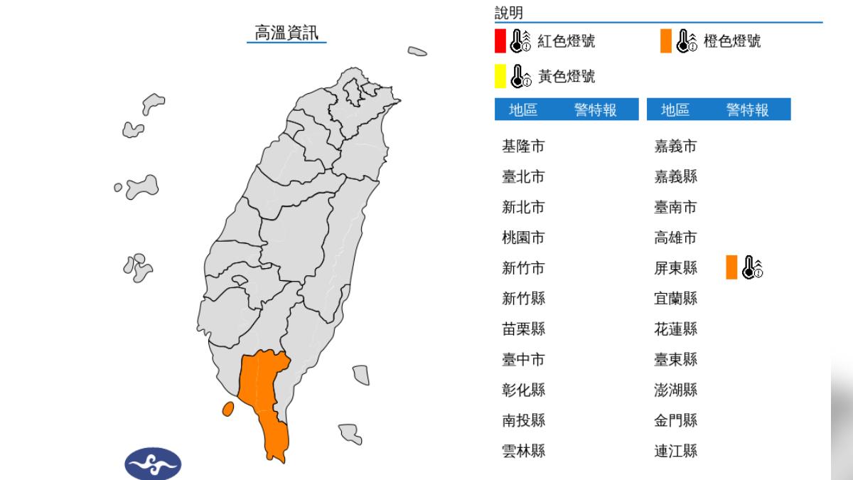今暖熱恐飆36度高溫防中暑 西半部多雲到晴午後雷雨