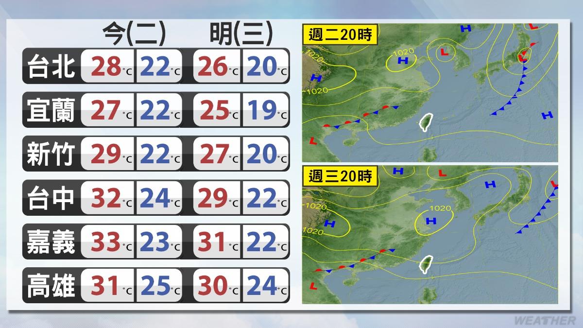 今、明日各地氣溫。(圖/TVBS)
