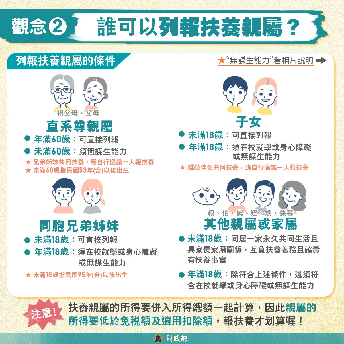 列報扶養親屬的條件。(圖/財政部)