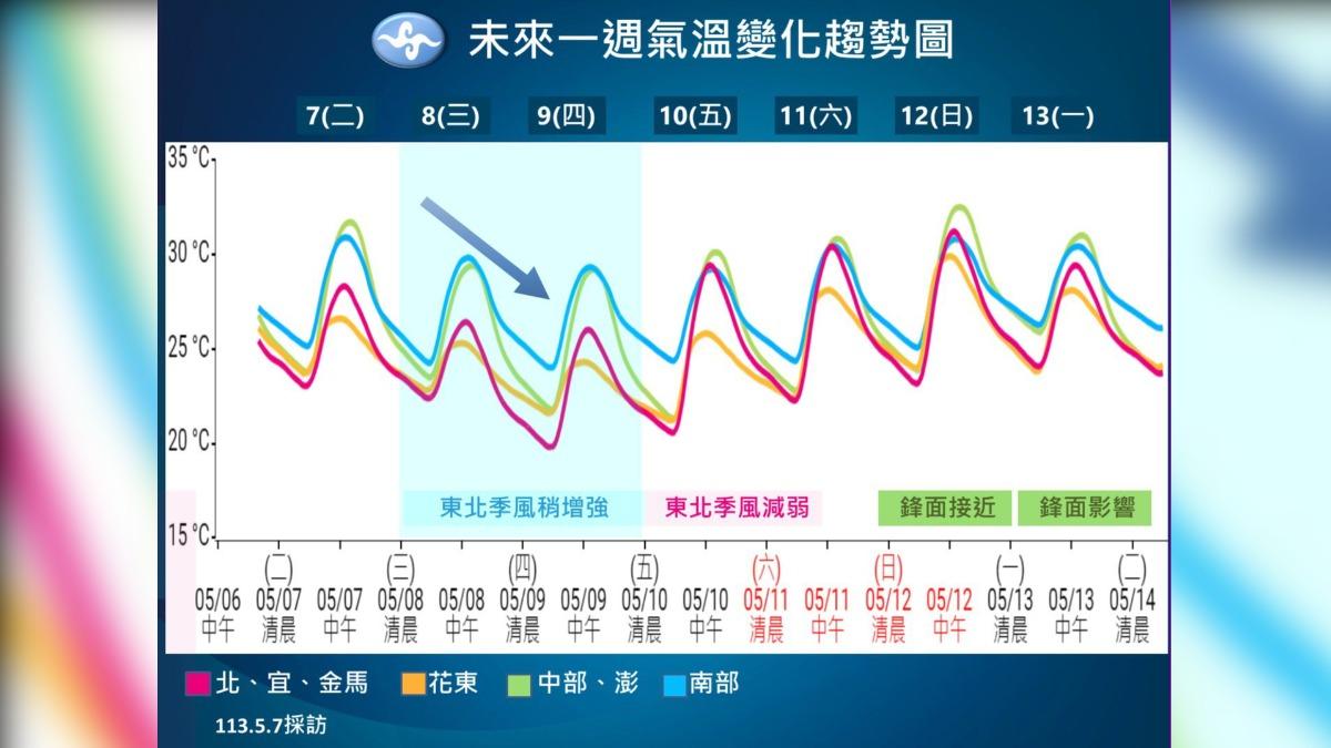 0507/謝明昌氣象一把抓
