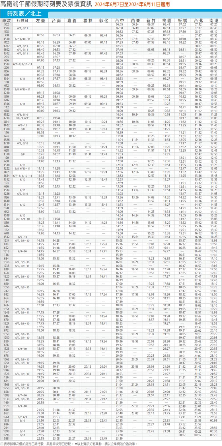 高鐵端午連假北下班次時刻表。(圖/台灣高鐵)