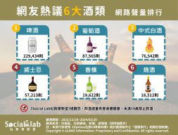 網友熱議6大酒類。(圖/社群實驗室)