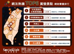 網友熱議TOP6賞螢景點。(圖/社群實驗室)