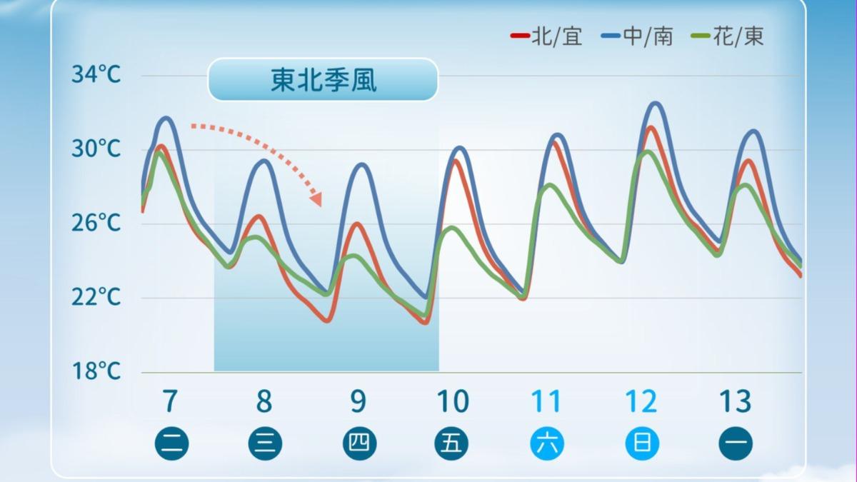 0508/謝明昌氣象一把抓