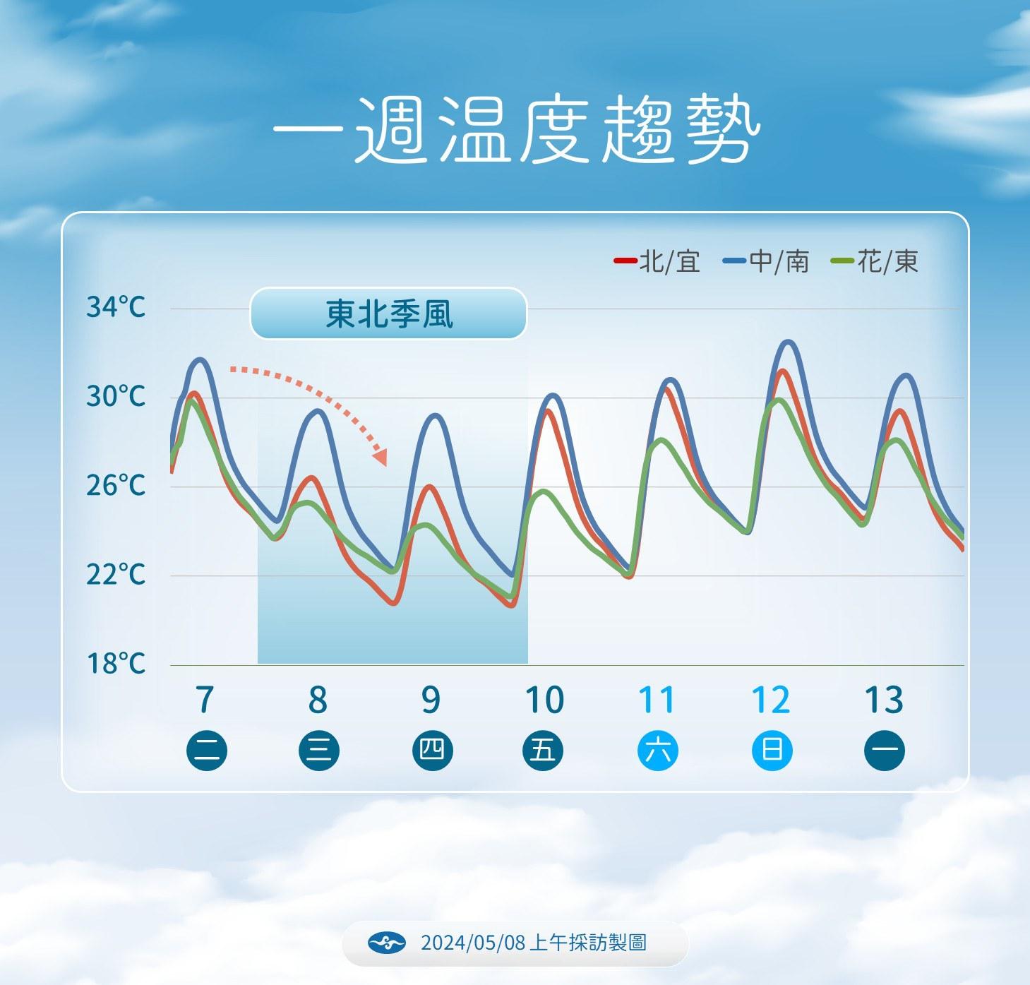 明日北部及宜花地區將出現有感降溫。(圖/中央氣象署)