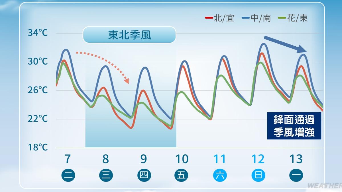 0509/謝明昌氣象一把抓