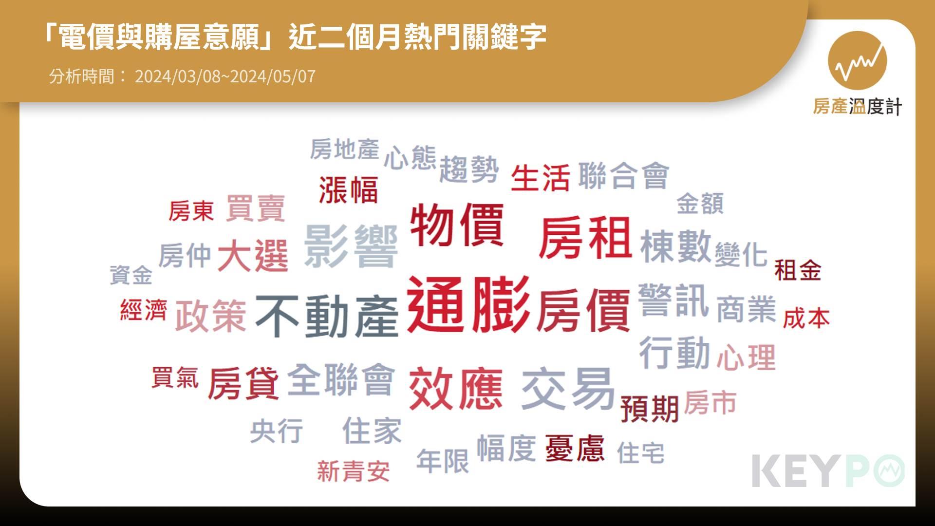 「電價與購物意願」熱門關鍵字。（圖／網路溫度計）