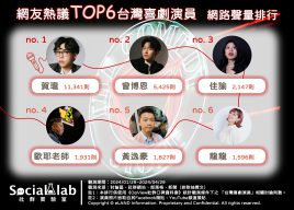 網友熱議top6台灣喜劇演員。（圖／社群實驗室）