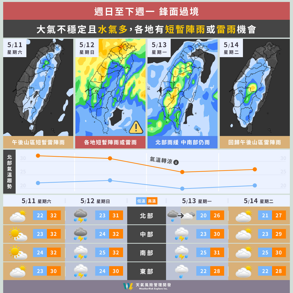 下週一白天鋒面將持續南下至臺灣，後續東北季風增強。（圖／翻攝自氣象粉專「天氣風險 WeatherRisk」）