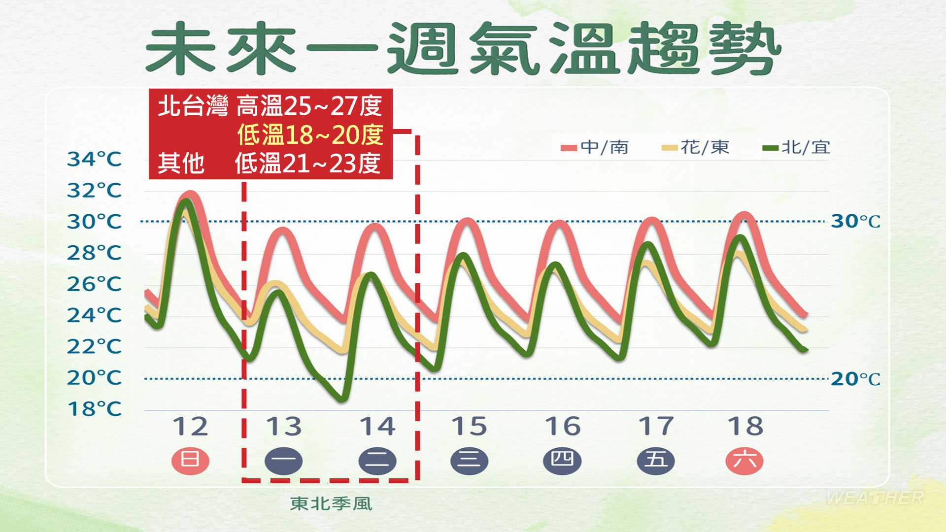 週一、週二氣溫下降。（圖／中央氣象署）