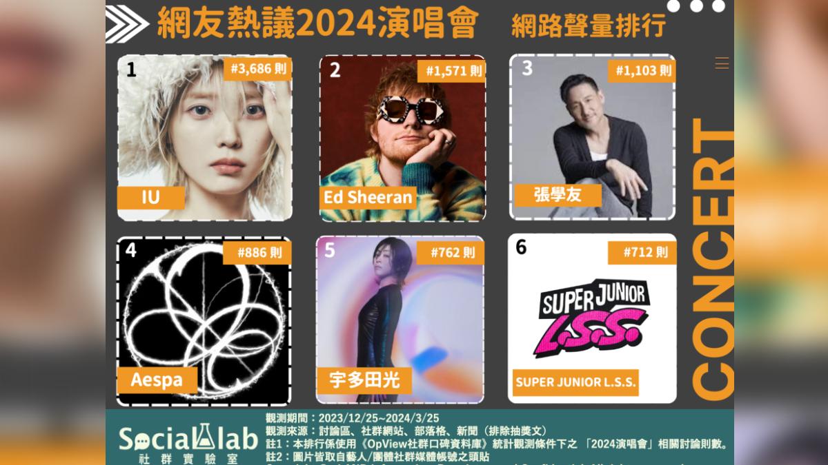 網友熱議2024演唱會。(圖/社群實驗室)