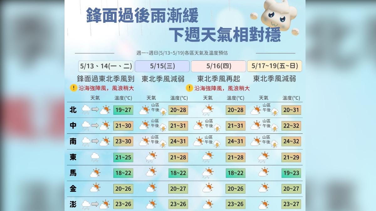 一周天氣。(圖/氣象署)