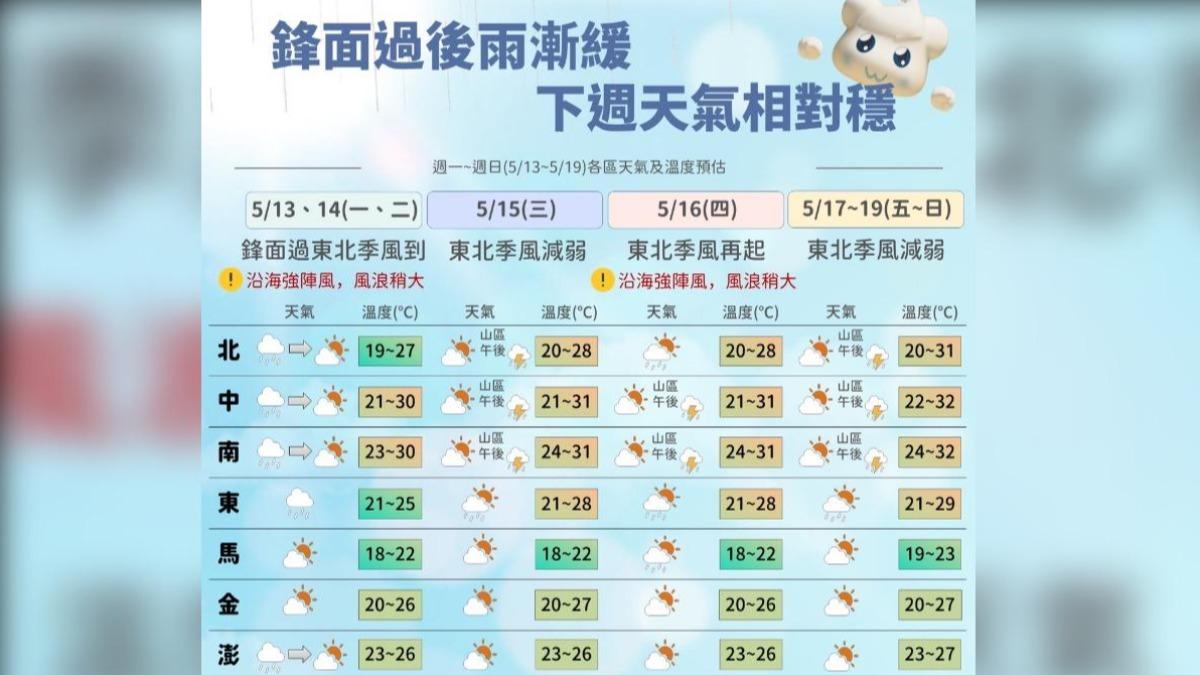 一週天氣。(圖/中央氣象署)