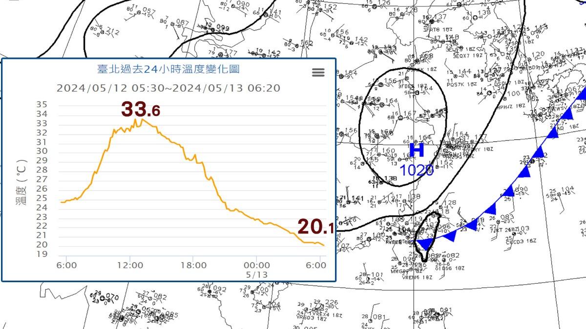 氣溫預報-氣溫-溫度-天氣-天氣預報