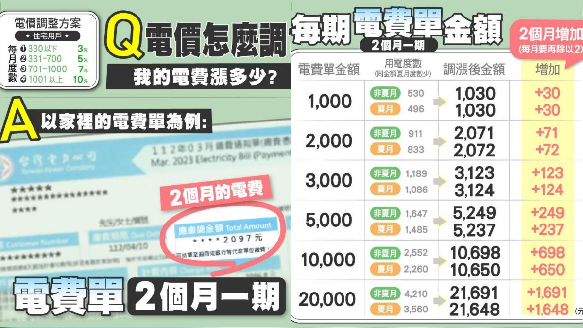 台電在臉書粉專解釋夏月電價計價方式。（圖／翻攝自台電電力粉絲團）