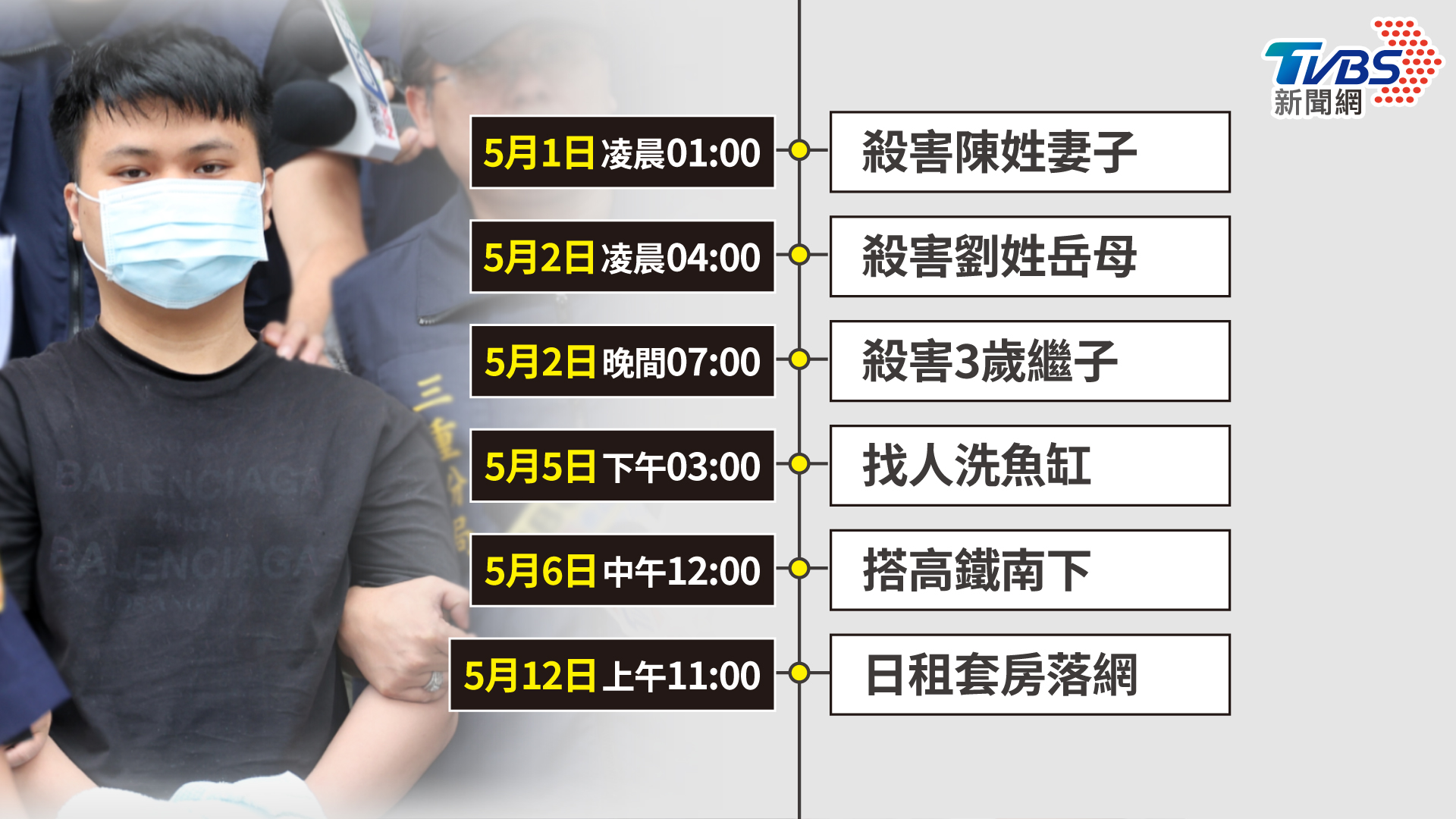 三重滅門血案時間序。(製圖/曾梓倩美編)